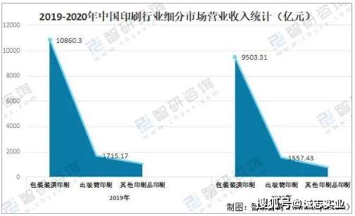 2021年中國印刷行業(yè)經(jīng)營現(xiàn)狀及重點企業(yè)對比分析——聚焦出版物印刷領(lǐng)域