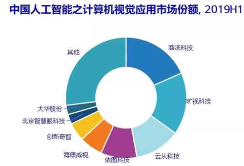 刷臉時(shí)代的新里程碑 曠視科技靠智能科技開(kāi)啟上市新篇章