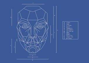 Facebook 推出基于照片的卡通頭像生成新技術，推動個性化數(shù)字形象服務