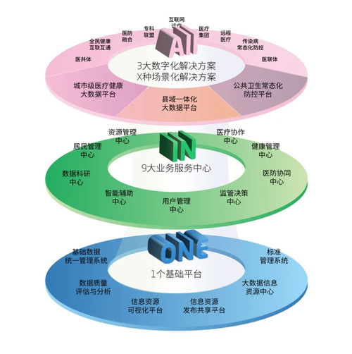 東軟攜手天津濱海新區(qū) 構建整合型醫(yī)療健康服務體系，推進新材料技術開發(fā)服務