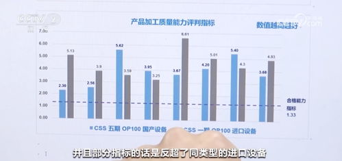打通科技成果轉化最后一公里，新材料技術開發(fā)服務助力中國制造業(yè)展現(xiàn)蓬勃向新力