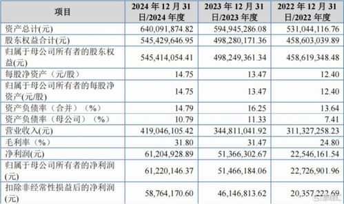 創(chuàng)達新材北交所IPO 專注復合材料技術開發(fā)，應收款項余額較大成關注焦點