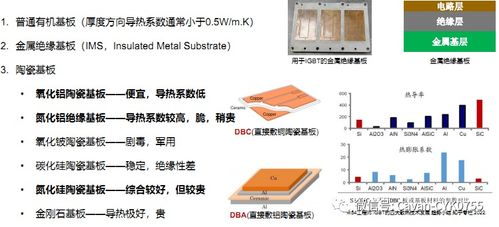 功率半導體器件IGBT及新材料工藝技術發(fā)展 新材料技術開發(fā)服務的前景與挑戰(zhàn)