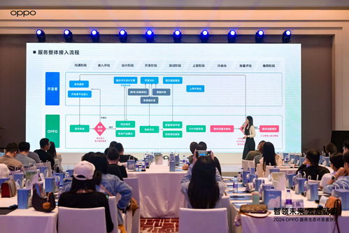 探索智慧服務新高度 2024 OPPO服務生態(tài)開發(fā)者沙龍在京聚焦新材料技術開發(fā)服務